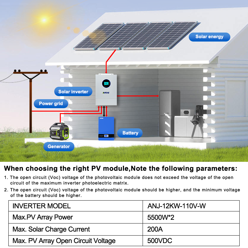 ANENJI Split-fase 120V/240V 12 - Charge Controller Solar recensie en prijs