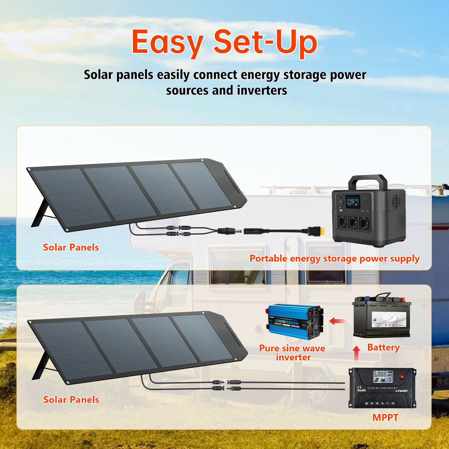 Hoog rendement 200 Watt opvouw - Solar Panel recensie en prijs