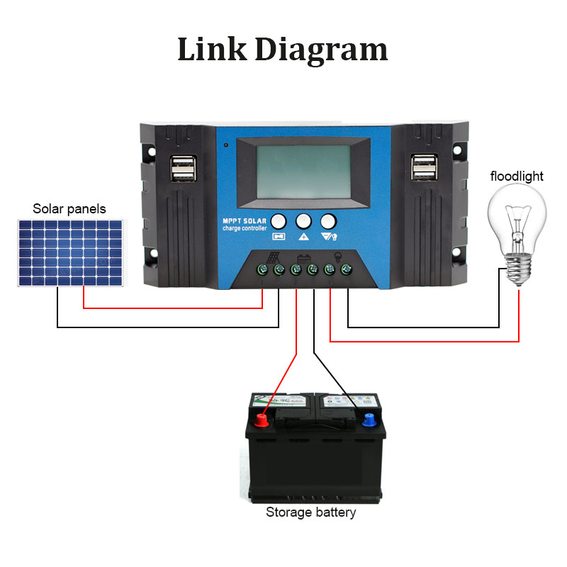 MPPT Solar Controller 12 V/24  - Solar Panel 200W recensie en prijs