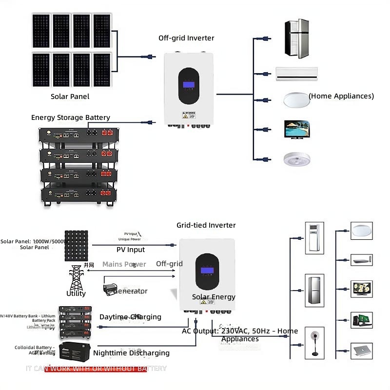 Europees zonne-energiesysteem  - Power Inverter recensie en prijs